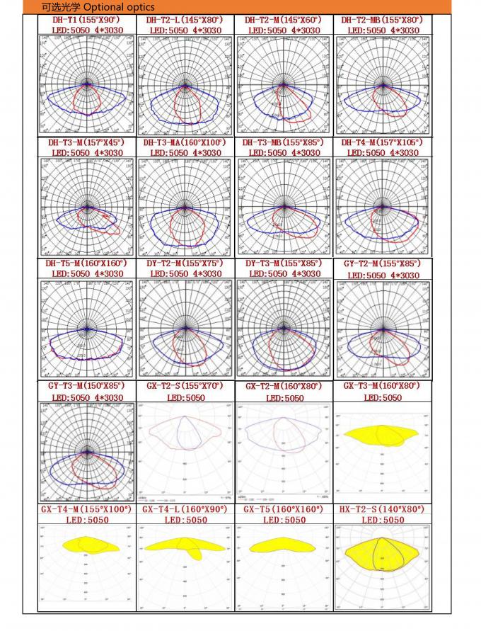 Energy Saving Road Lighting Fixtures 50w structure back radiating rib 3