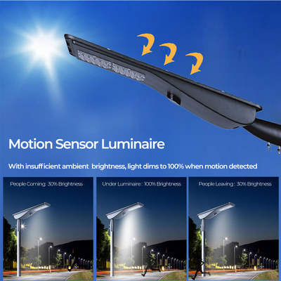 20 Watt Lithium Battery Led Street Light Outdoor Solar Lamps All In One